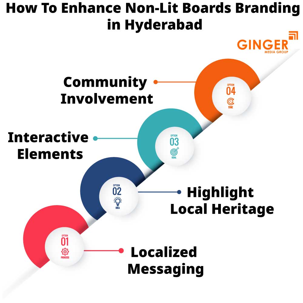 How to enhance Non-lit Board Branding in Hyderabad 