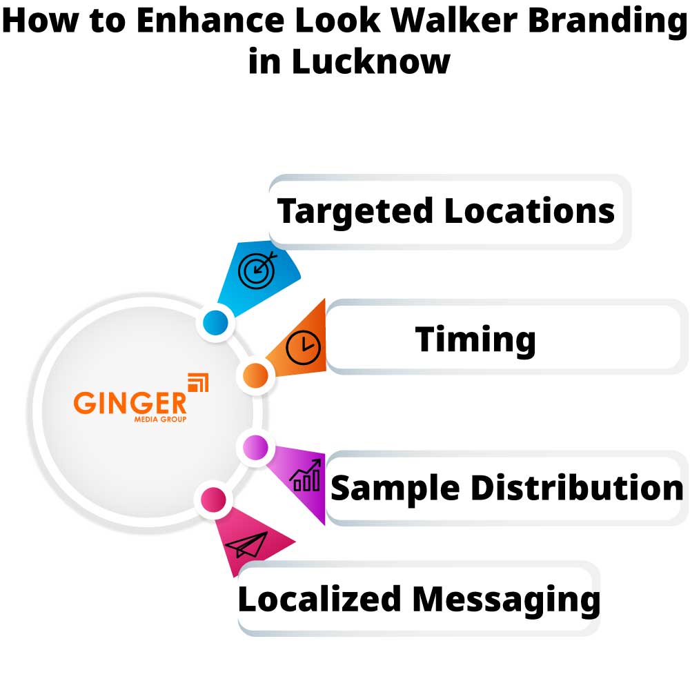 how to enhance look walker branding in lucknow