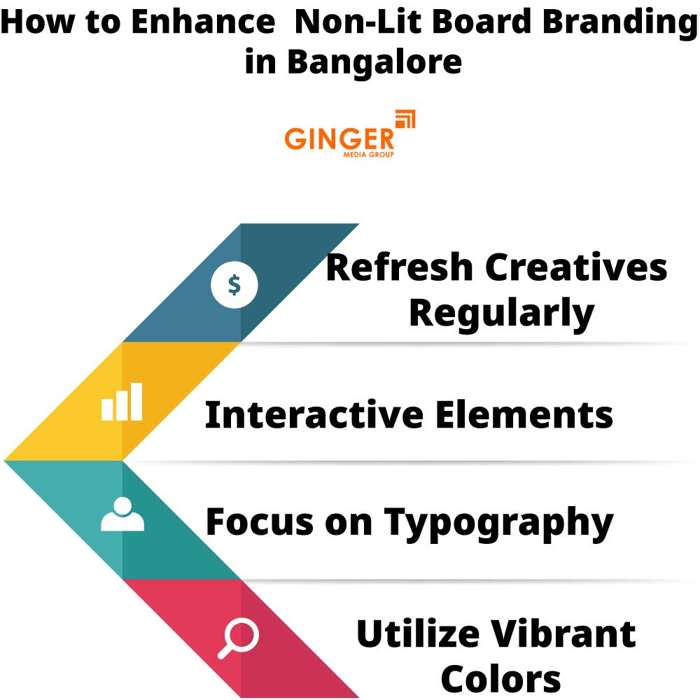 how to enhance non lit board branding in bangalore