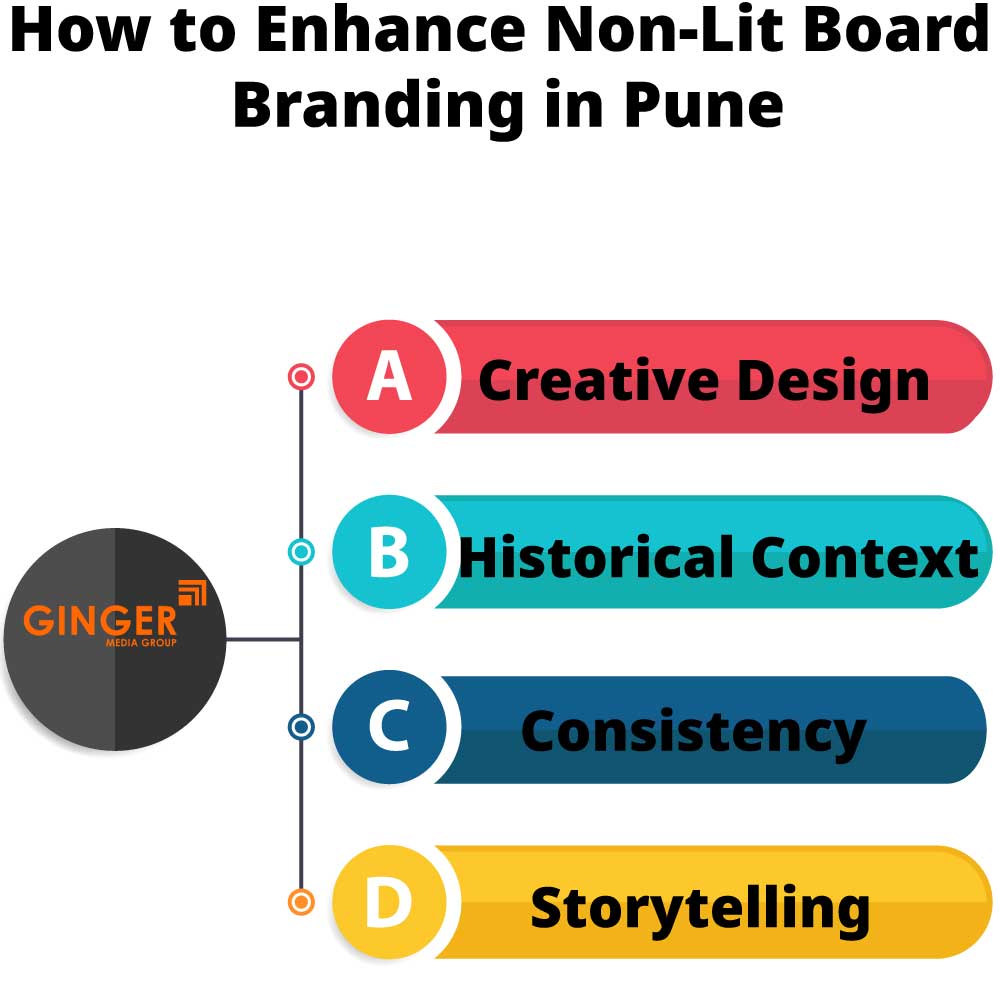 How to enhance Non-Lit Board Branding in Pune