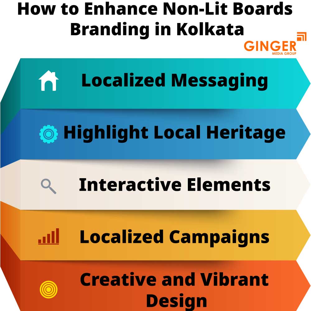 how to enhance non lit boards branding in kolkata