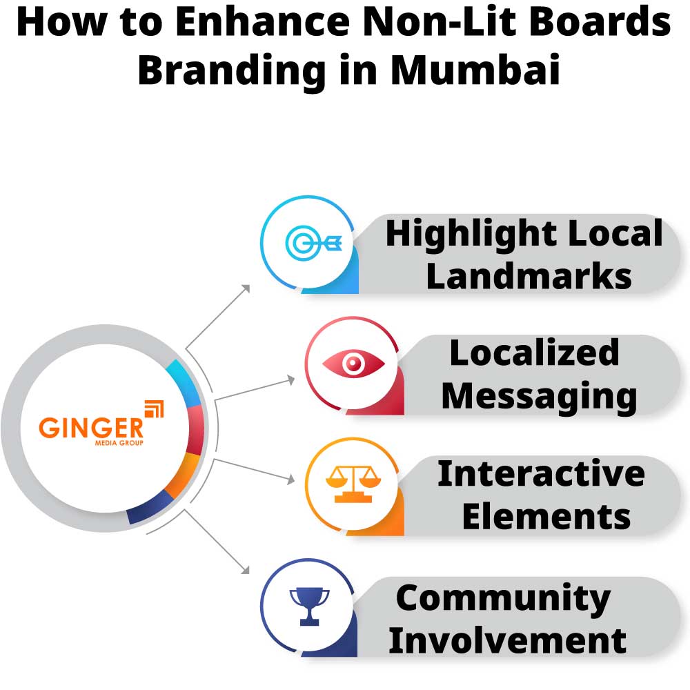 how to enhance non lit boards branding in mumbai
