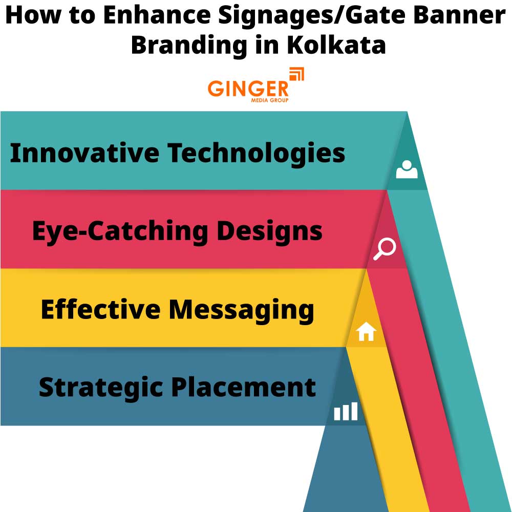 how to enhance signages gate banner branding in kolkata