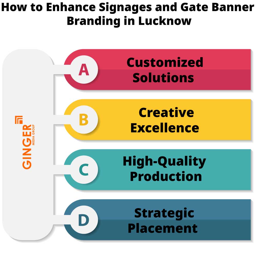 how to enhance signages and gate banner branding in lucknow