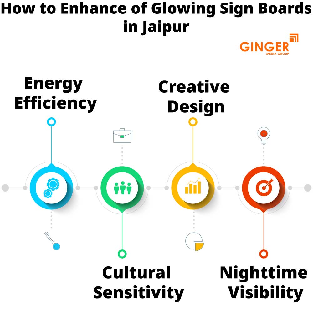 how to enhance of glowing sign boards in jaipur