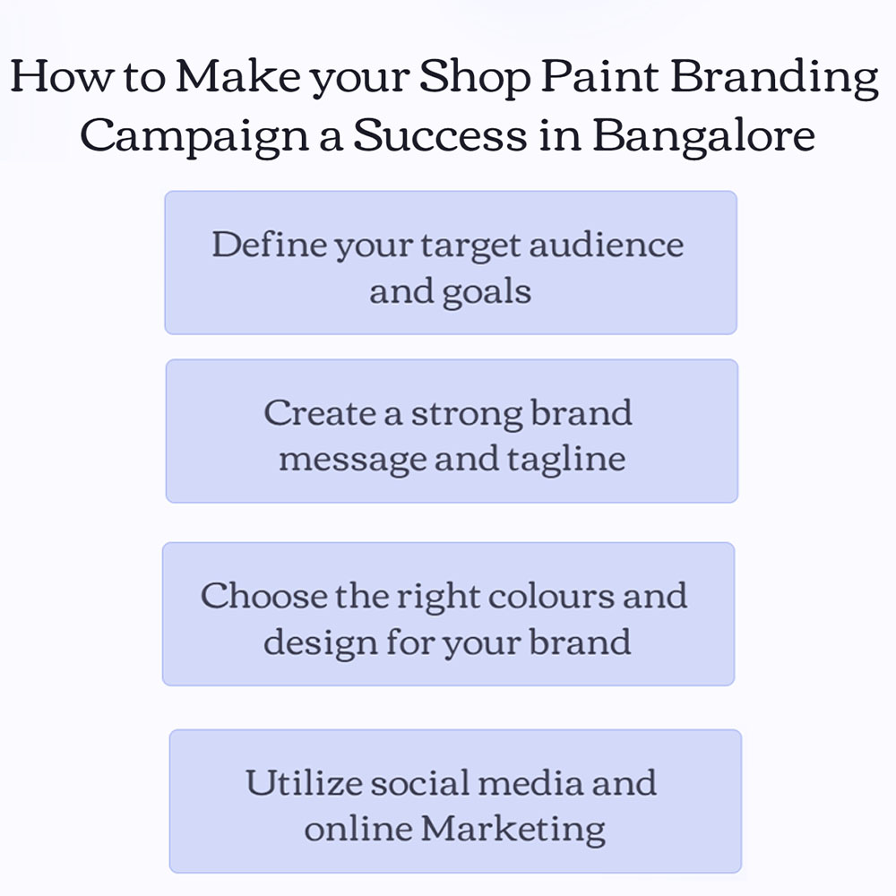 how to make your shop paint branding campaign a success in bangalore