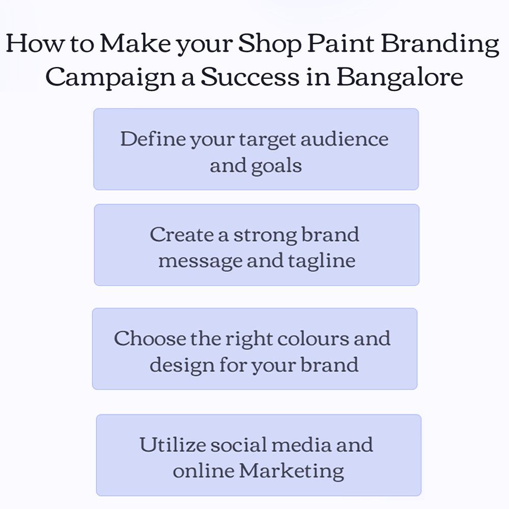 How to Make your Shop Shutter Painting Campaign a Success in Bangalore