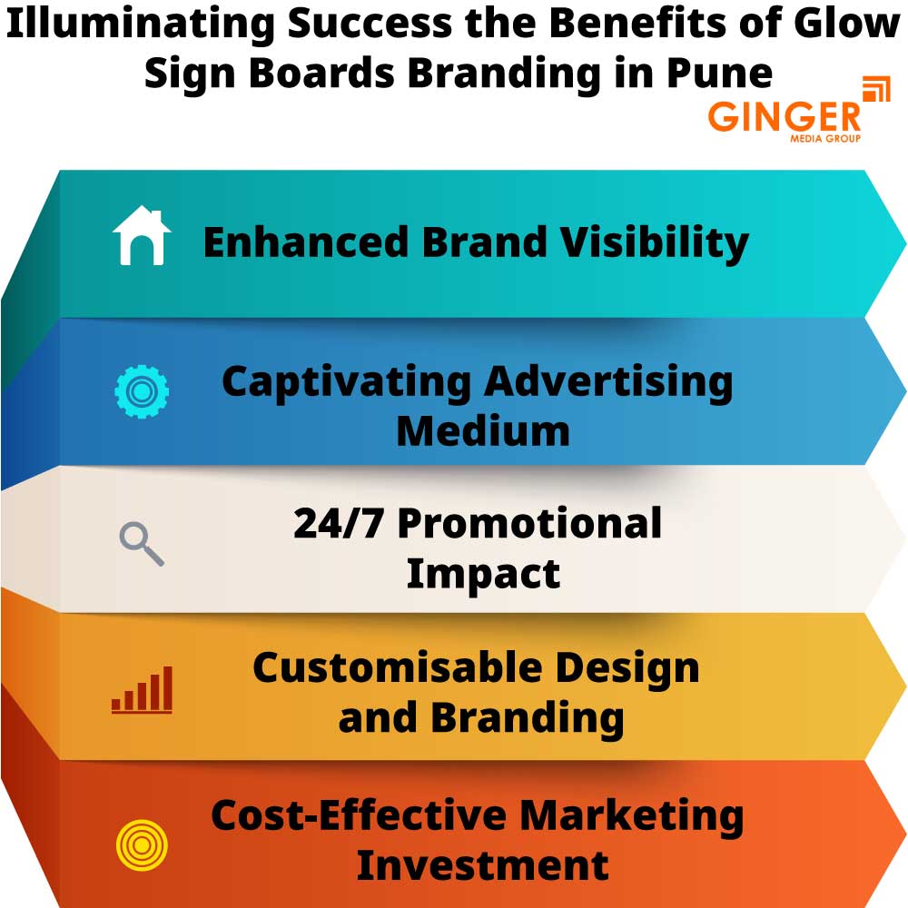 illuminating success the benefits of glow sign boards branding in pune
