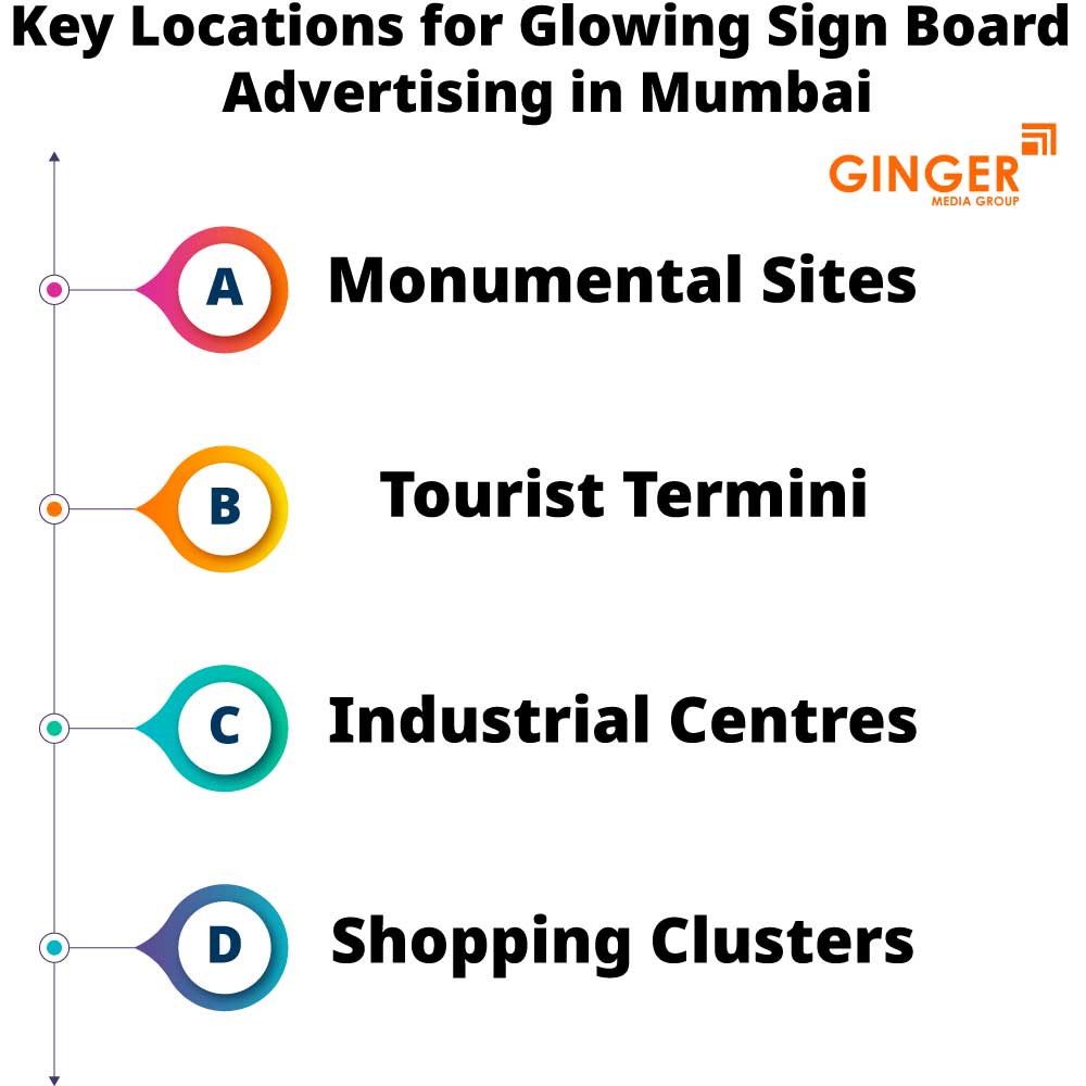 key locations for glowing sign board advertising in mumbai