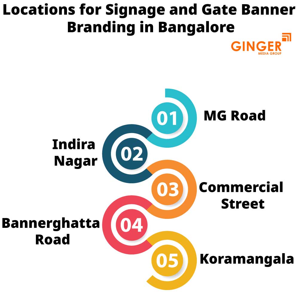 locations for signage and gate banner branding in bangalore