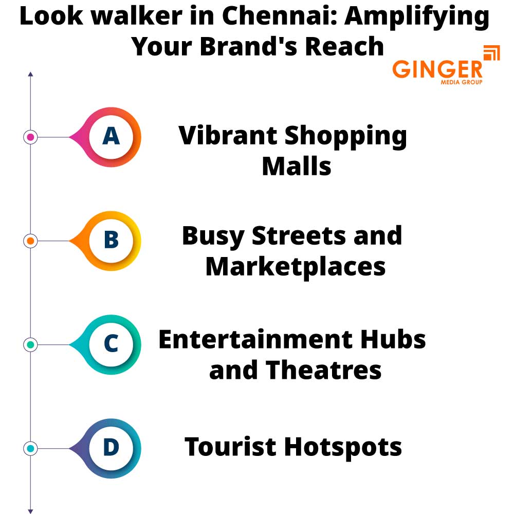 Amplifying Your Brand's Reach with Look Walker Activity in Chennai