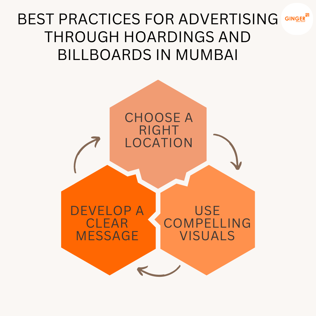 Best practices for advertising through Billboards in Mumbai
