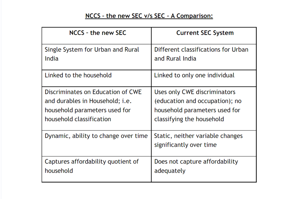 Socioeconomic Classification India (SEC)
