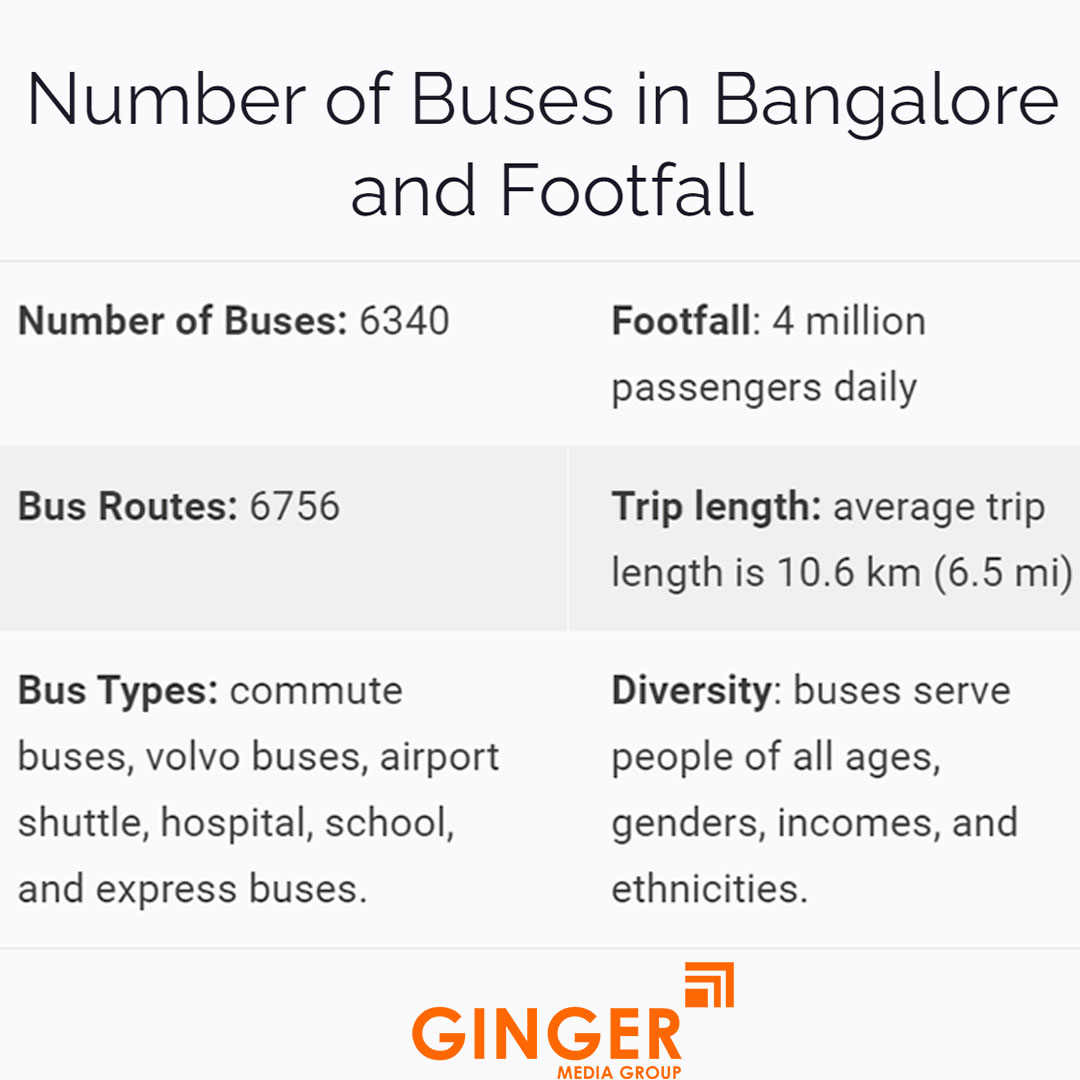 number of buses in bangalore and footfall