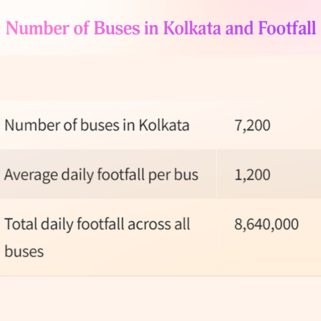 number of buses in kolkata and footfall