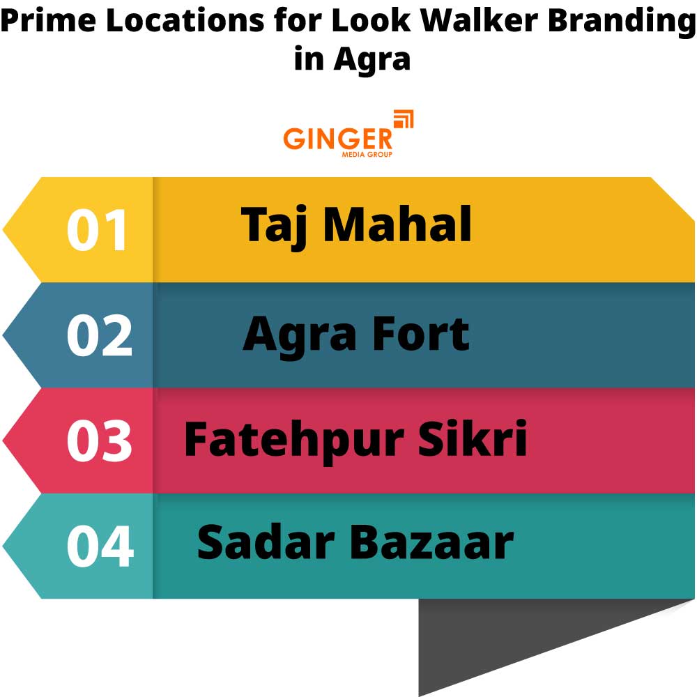 prime locations for look walker branding in agra