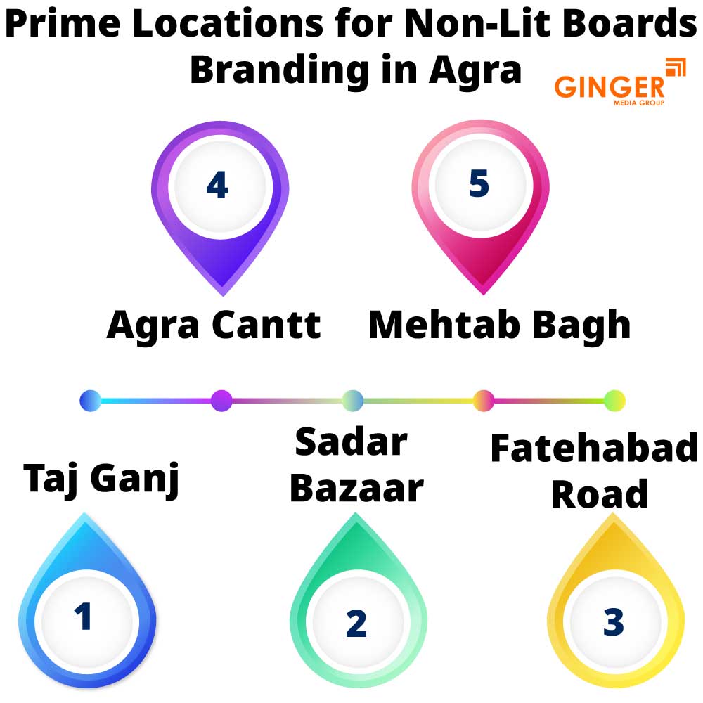 prime locations for non lit boards branding in agra