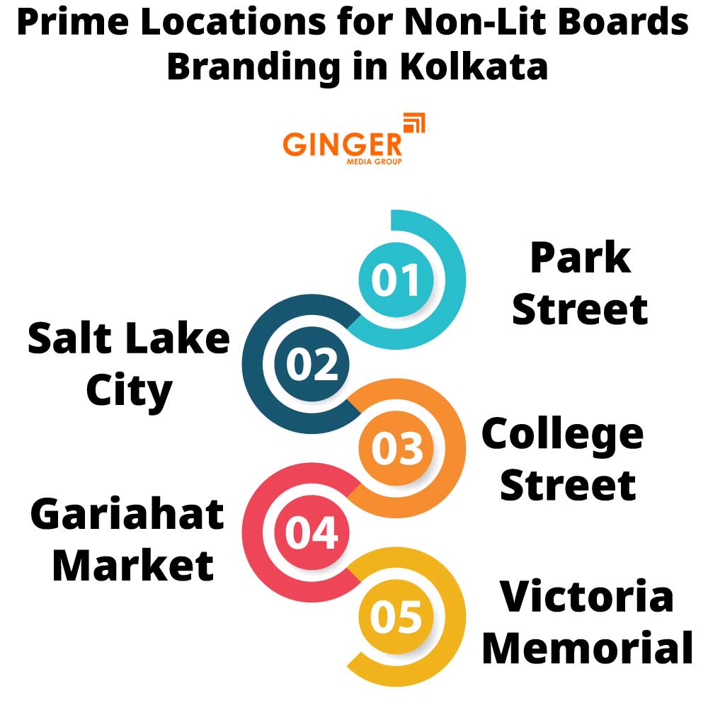 prime locations for non lit boards branding in kolkata