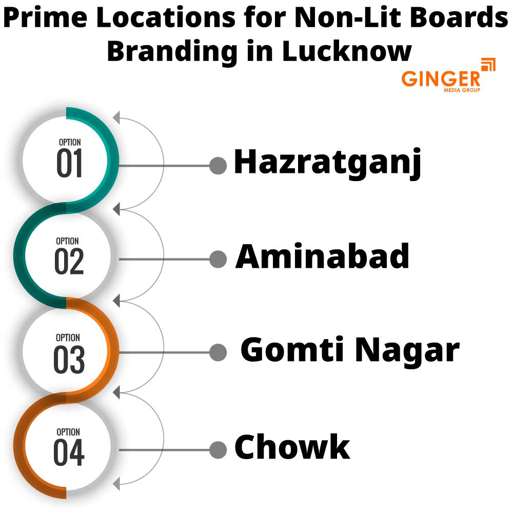 prime locations for non lit boards branding in lucknow