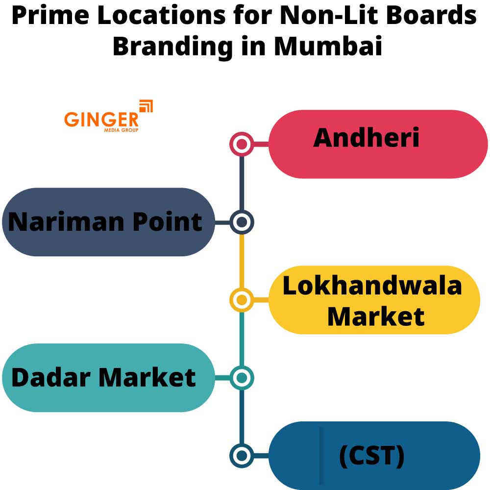 prime locations for non lit boards branding in mumbai