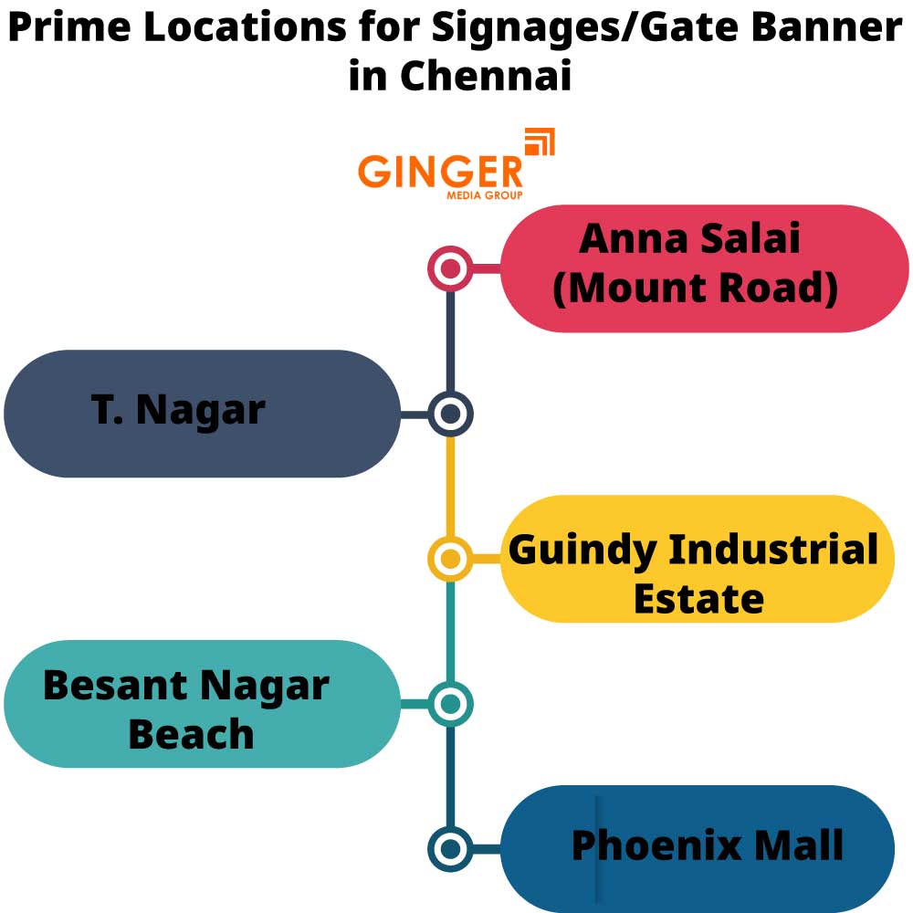 prime locations for signages gate banner in chennai