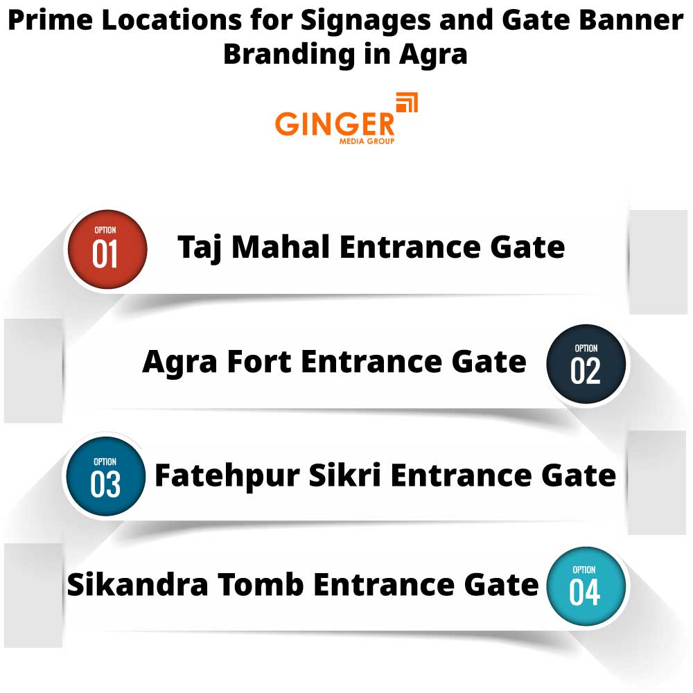 prime locations for signages and gate banner branding in agra
