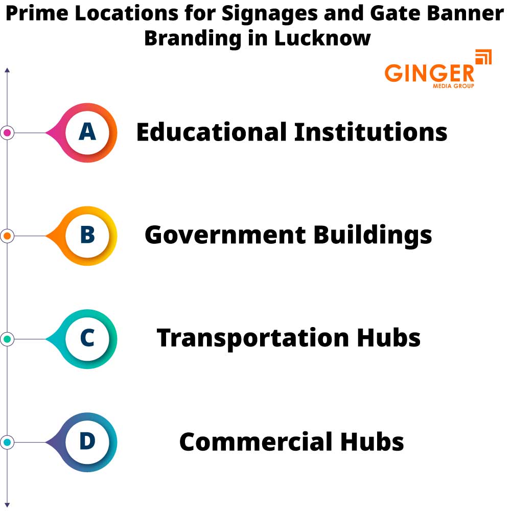 prime locations for signages and gate banner branding in lucknow