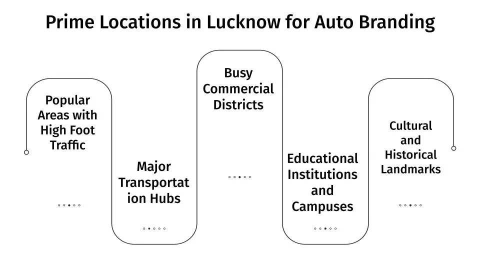 Prime Locations in Lucknow for Auto Branding