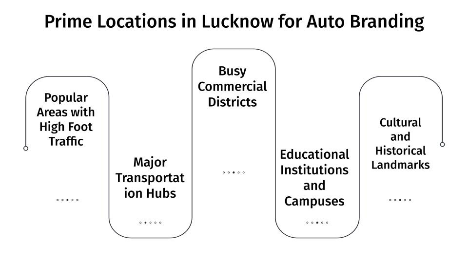 prime locations in lucknow for auto branding