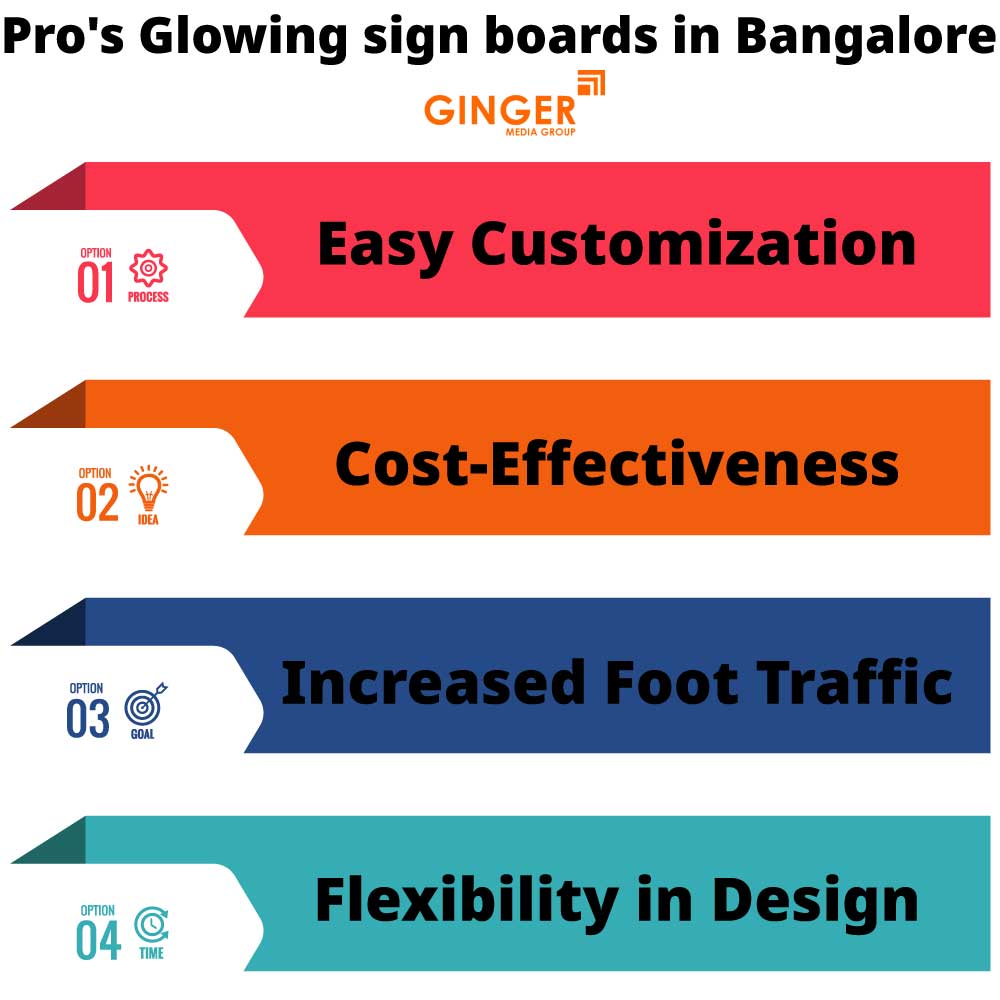pro s glowing sign boards in bangalore