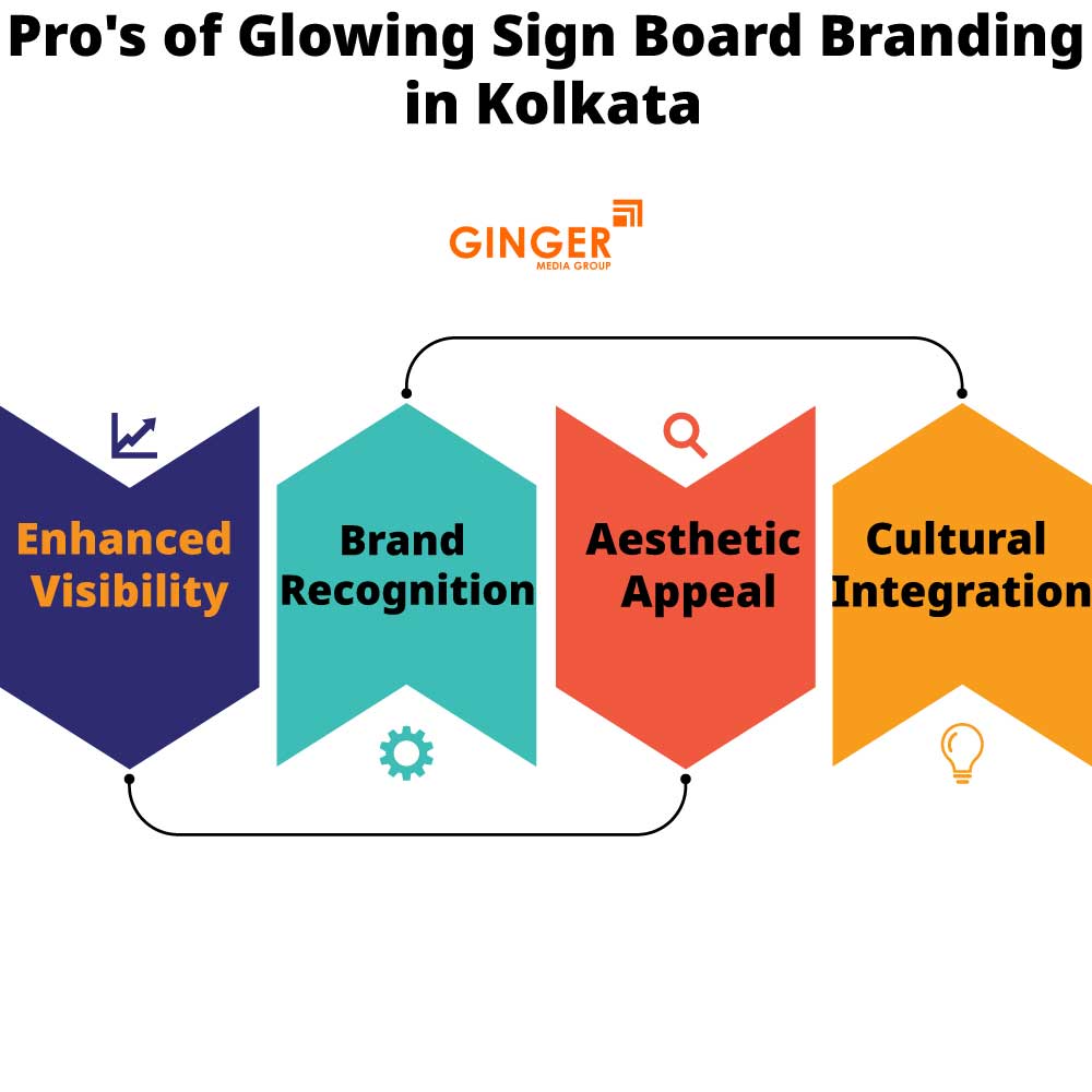 pro s of glowing sign board branding in kolkata