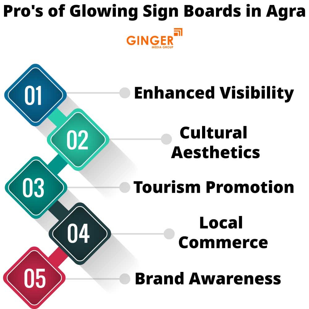 pro s of glowing sign boards in agra