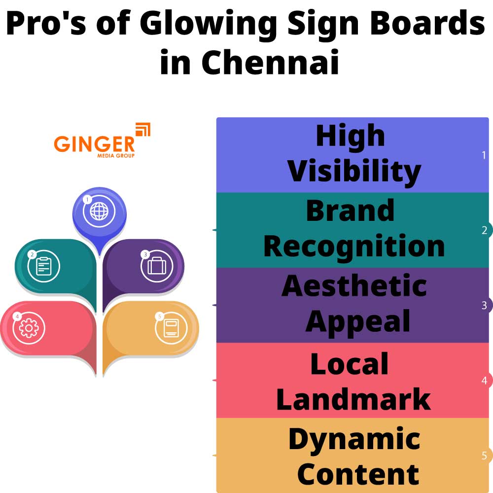 pro s of glowing sign boards in chennai