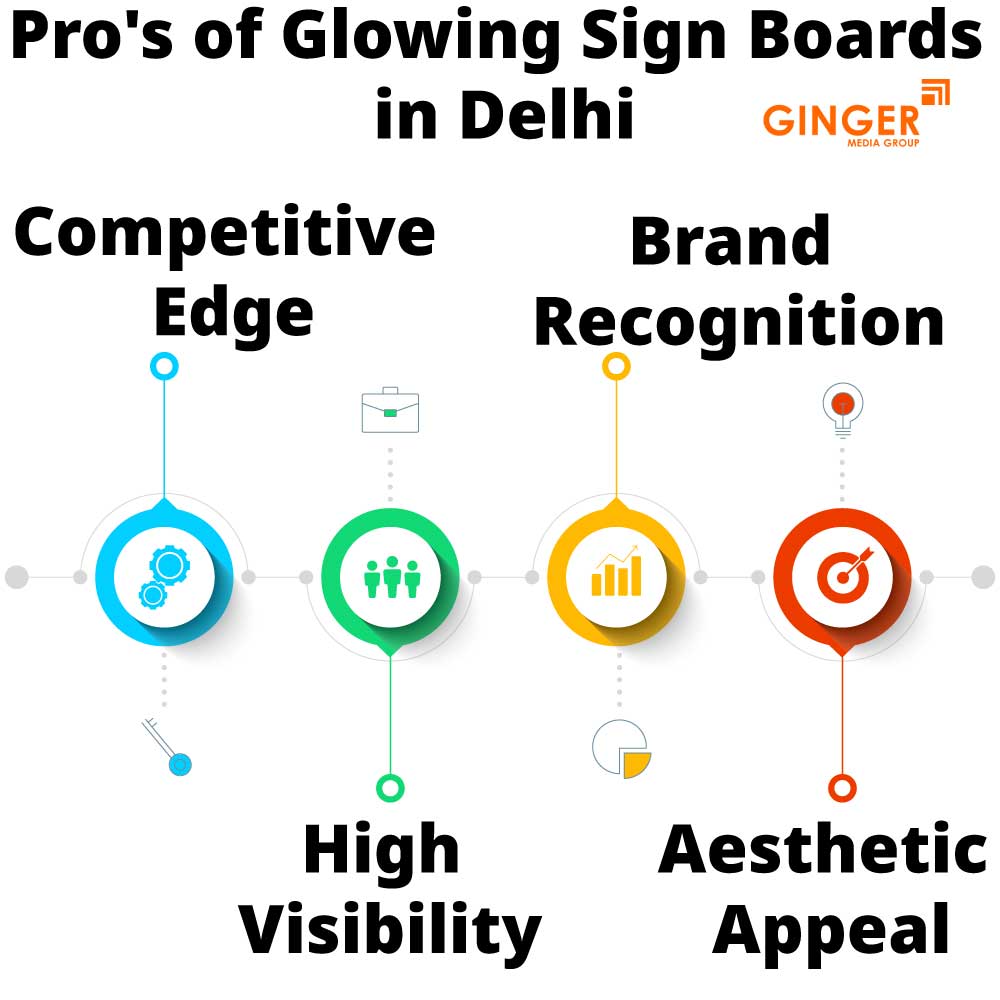 pro s of glowing sign boards in delhi