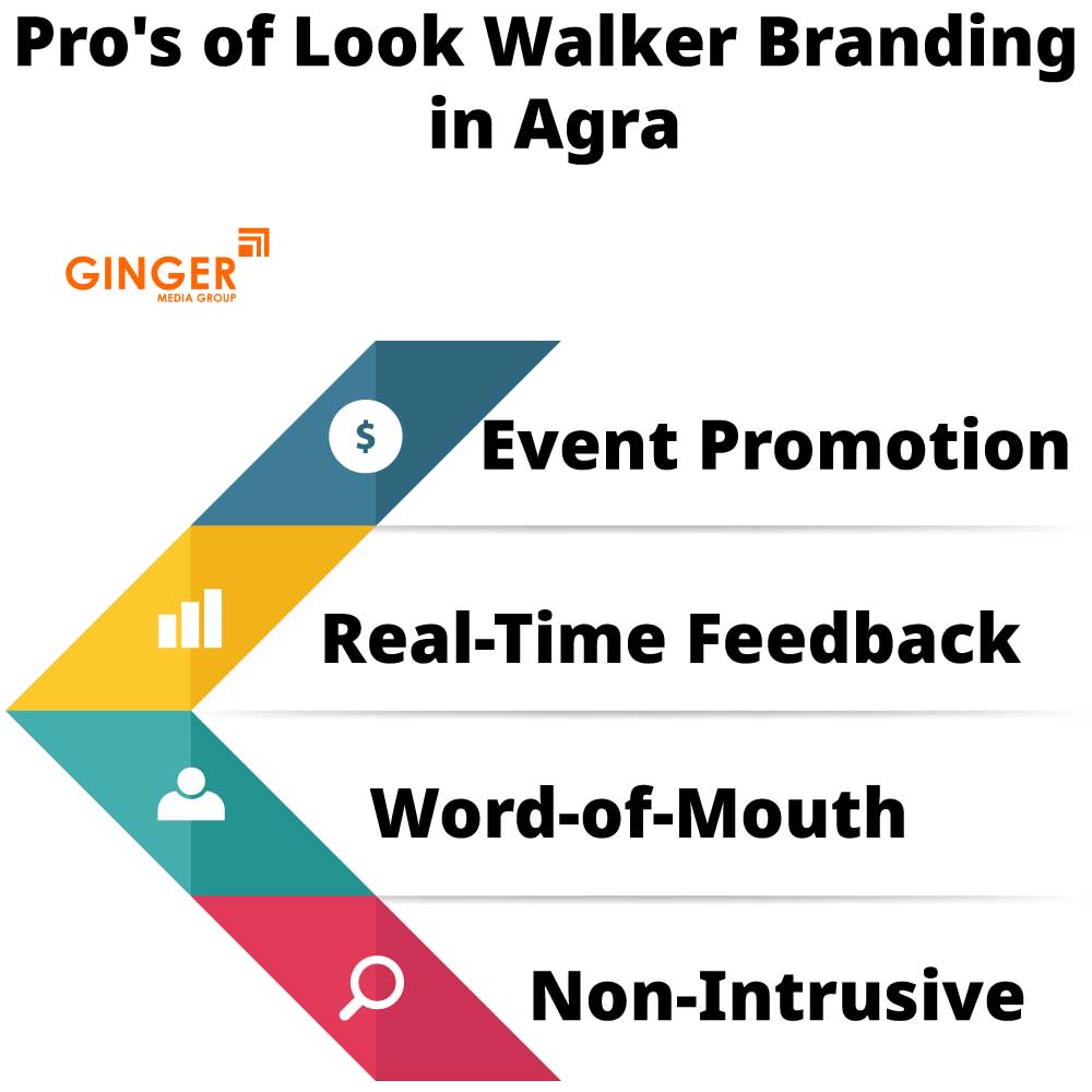 Pro's of Look Walker Activity in Agra