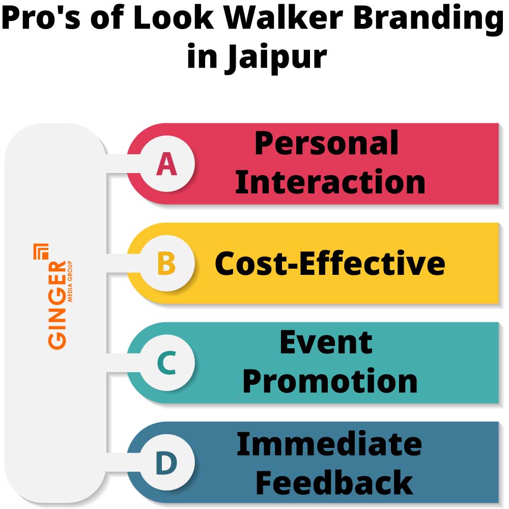 Pro's of Look Walker Activity in Jaipur