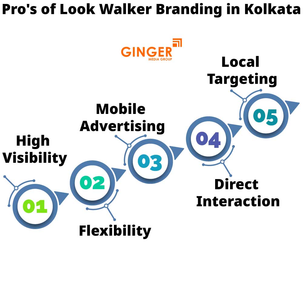 pro s of look walker branding in kolkata