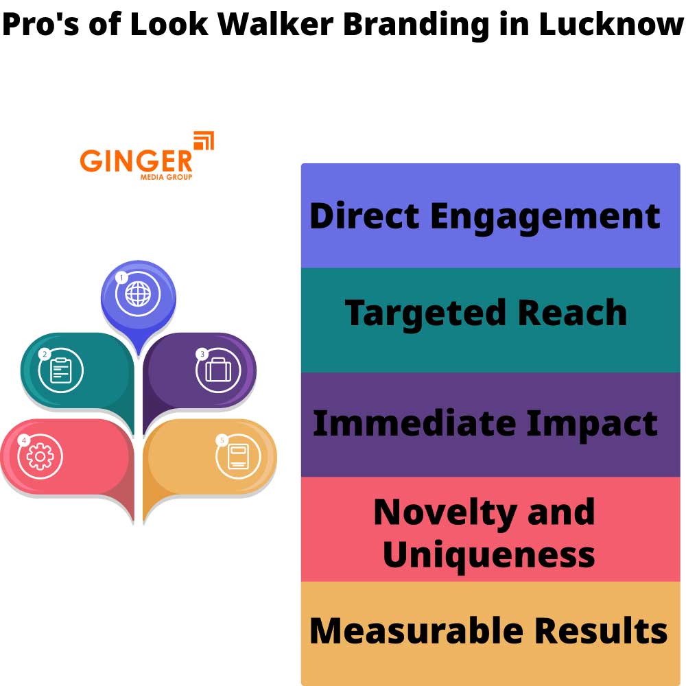 pro s of look walker branding in lucknow