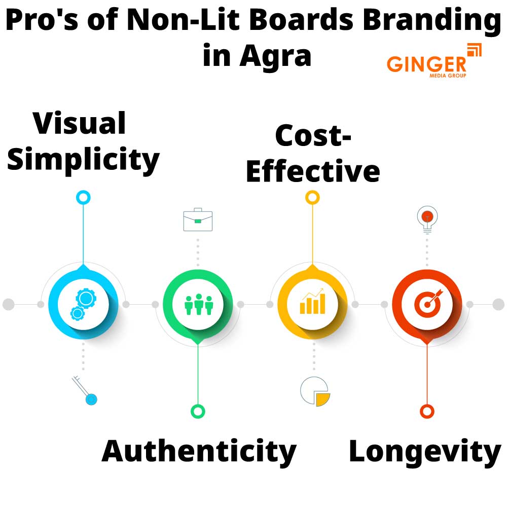pro s of non lit boards branding in agra