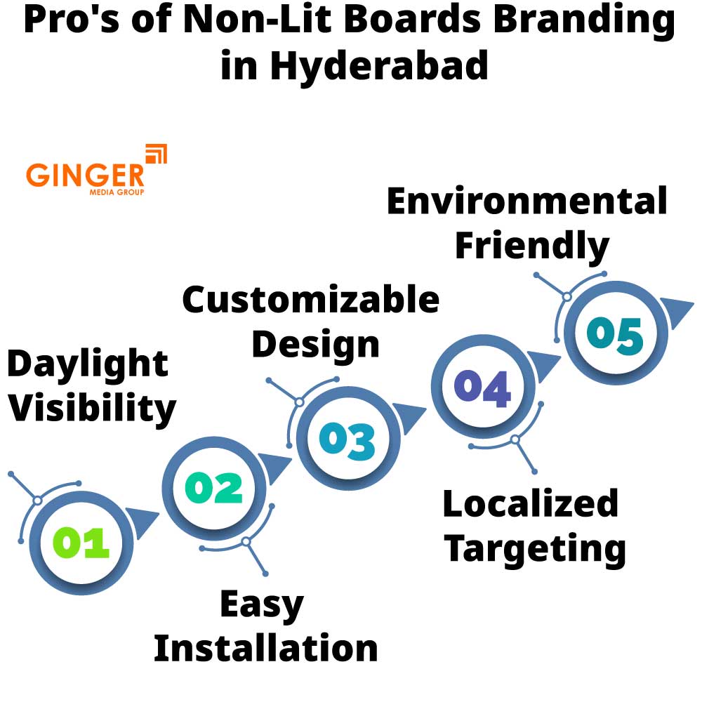 Pro's of Non-lit Boards Branding in Hyderabad
