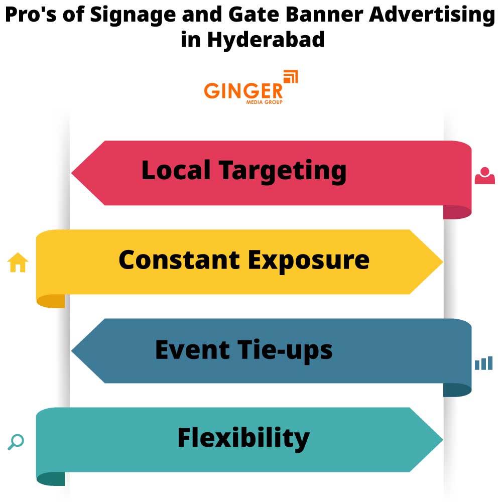 pro s of signage and gate banner advertising in hyderabad