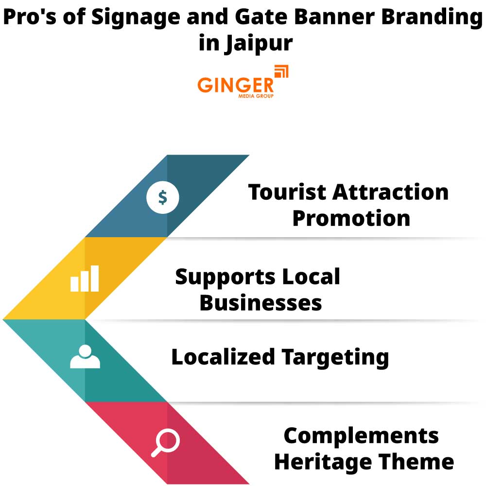 pro s of signage and gate banner branding in jaipur