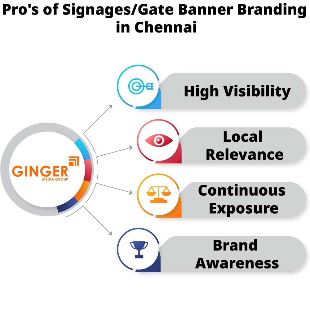 pro s of signages gate banner branding in chennai
