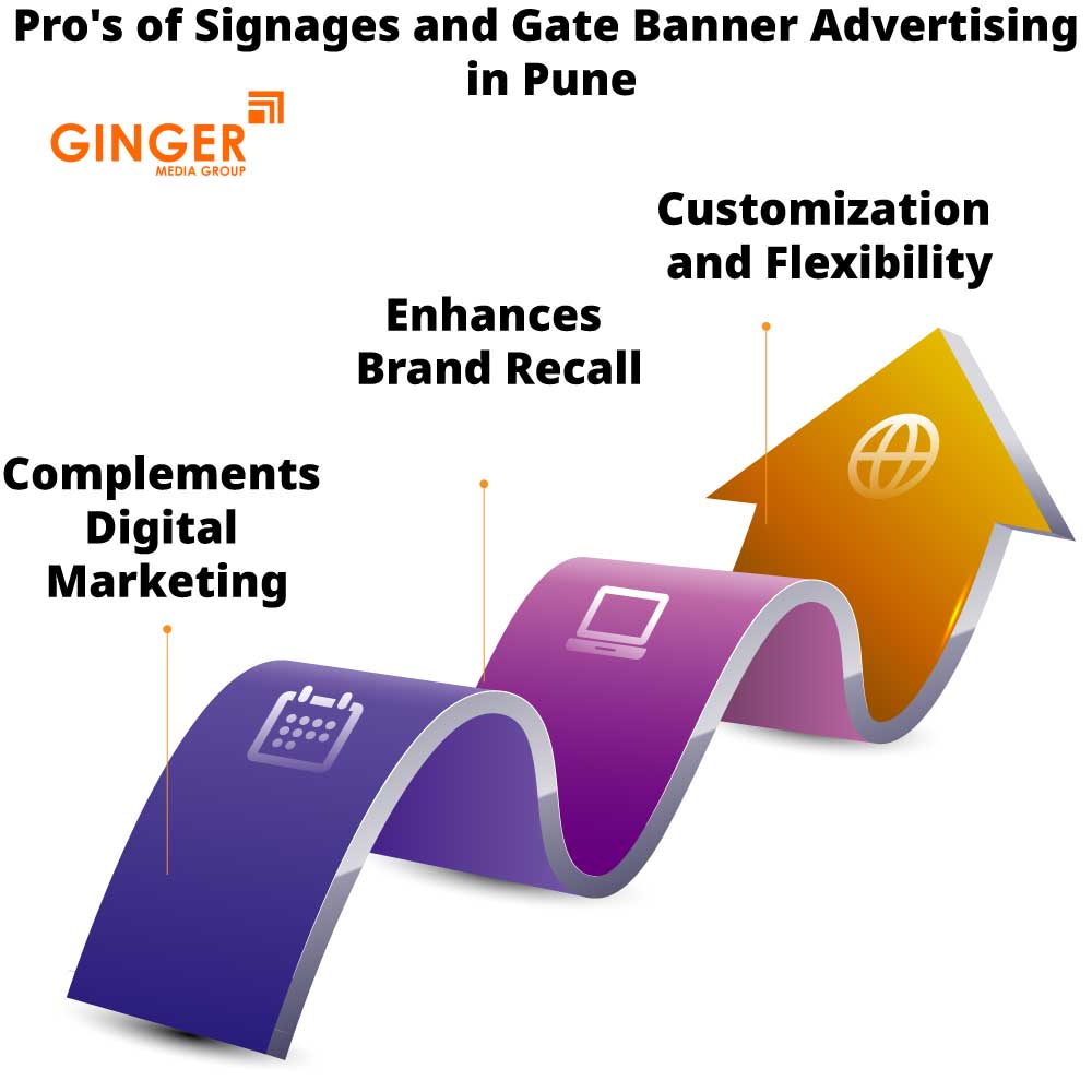pro s of signages and gate banner advertising in pune