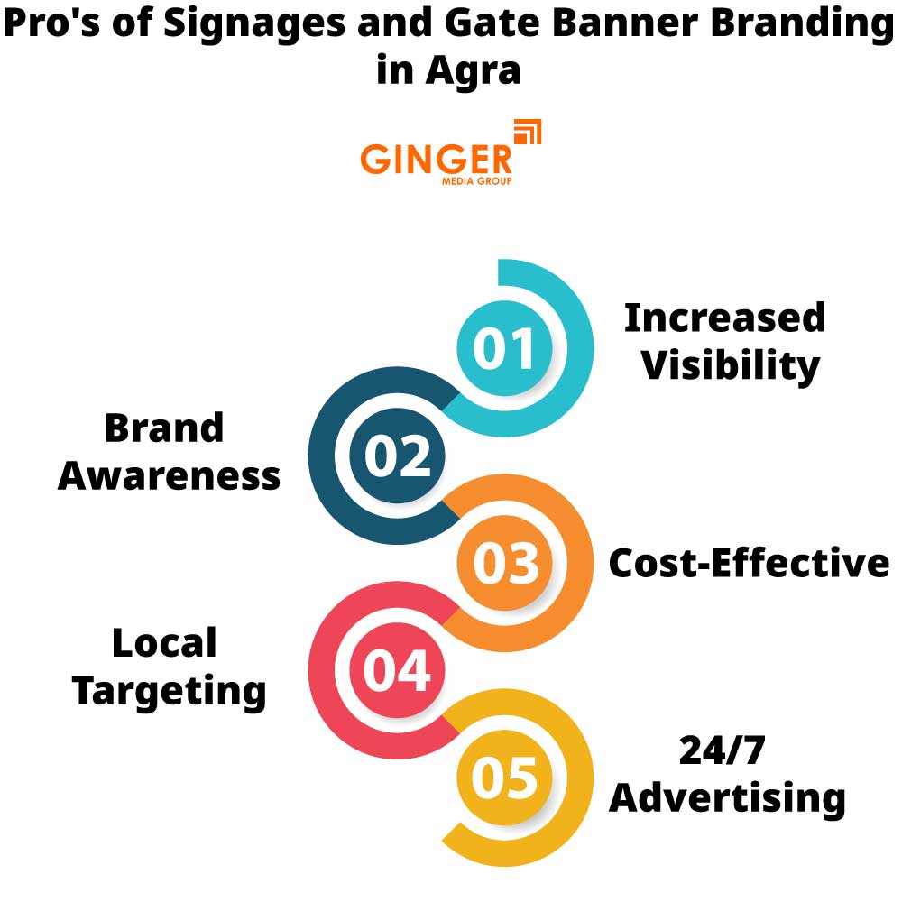 pro s of signages and gate banner branding in agra