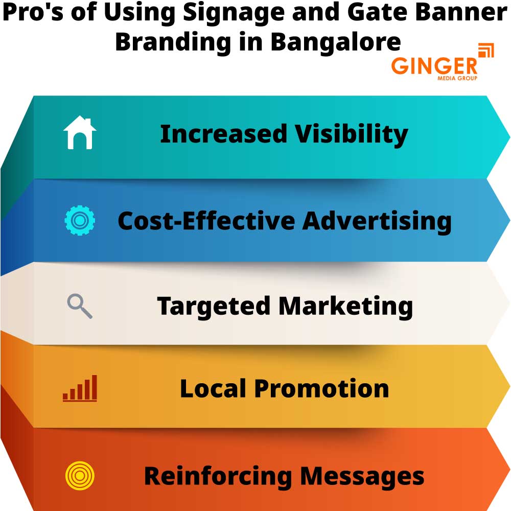 pro s of using signage and gate banner branding in bangalore