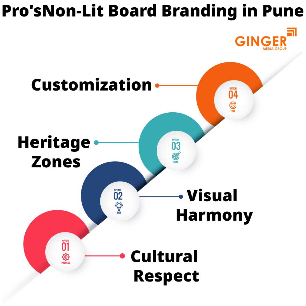 Pro's of Non-Lit Board Branding in Pune