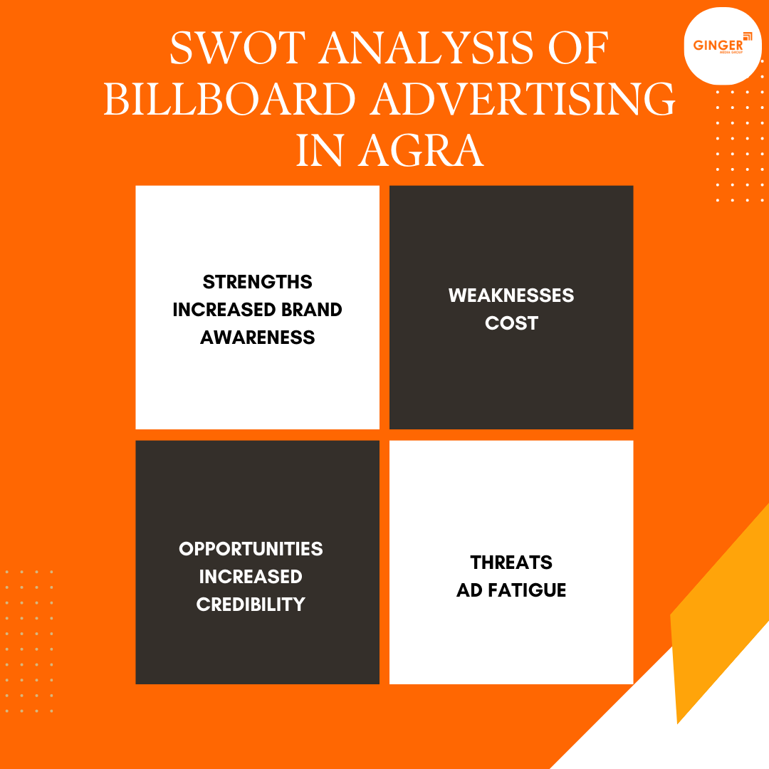 SWOT Analysis of Billboard Advertising in Agra