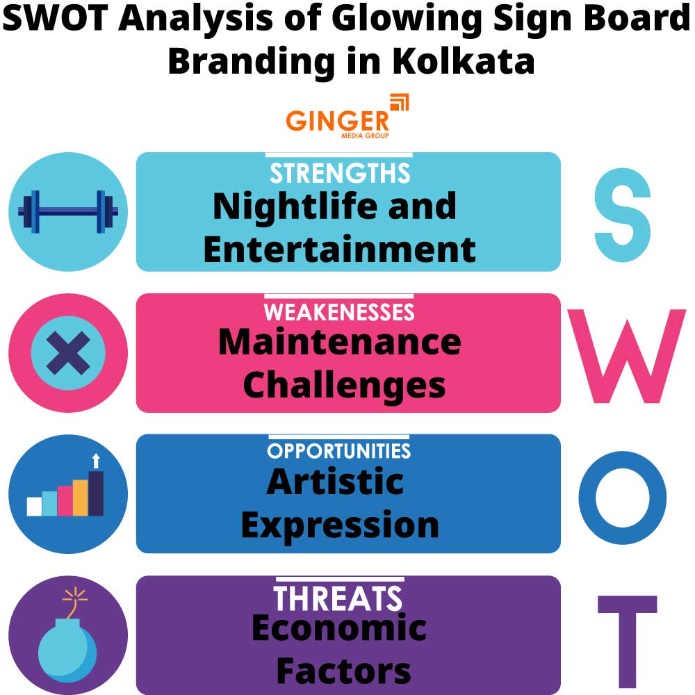 swot analysis of glowing sign board branding in kolkata