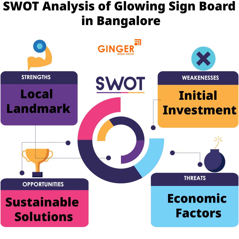 swot analysis of glowing sign board in bangalore
